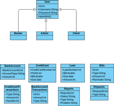 Bank-System | Visual Paradigm User-Contributed Diagrams / Designs